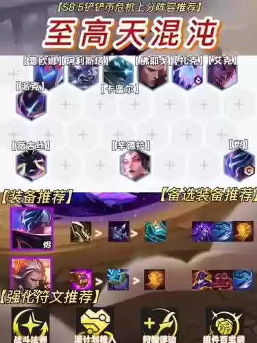 混沌神魔阵容_1插图