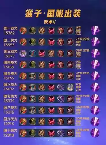 英雄联盟猴子出装推荐装备插图1 英雄联盟猴子出装推荐装备插图1