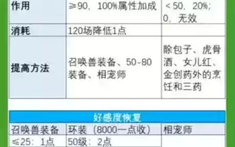 梦幻西游坐骑2.3成长加多少属性