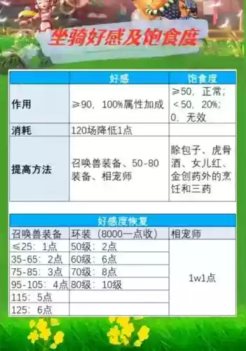 梦幻西游坐骑2.3成长加多少属性插图