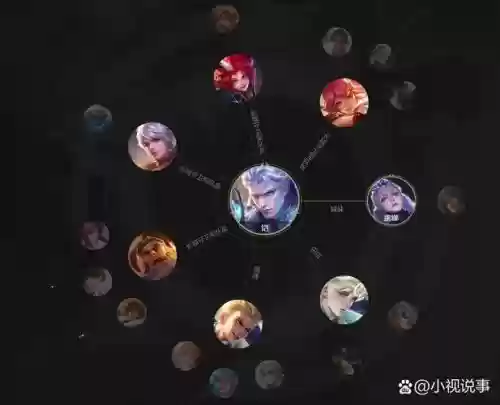 王者反派阵容搭配插图1