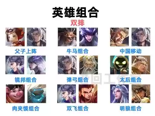 王者最强5黑无解阵容搭配插图1