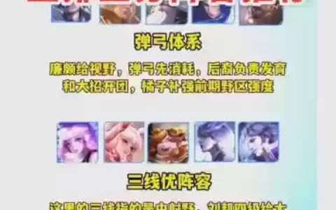 阵容搭配职业_2