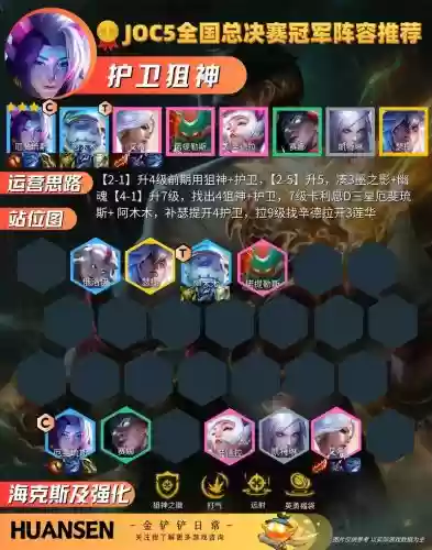 冠军阵容搭配推荐_1插图 冠军阵容搭配推荐_1插图