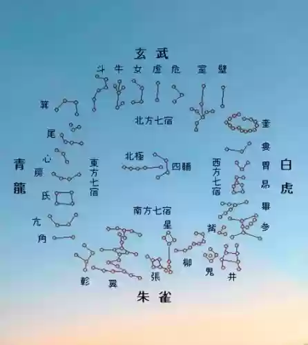 28星宿阵容插图1 28星宿阵容插图1