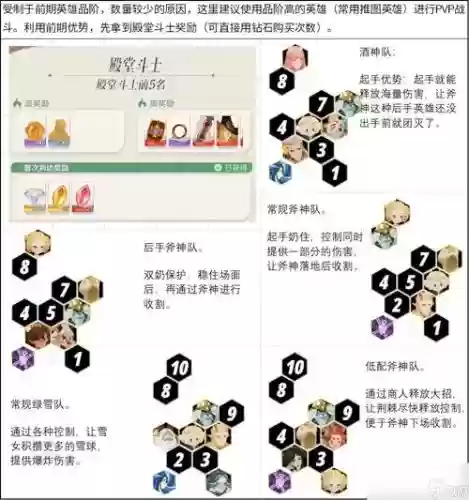 pvp阵容最强插图
