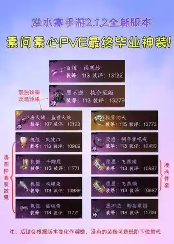 奶妈怎么加点和选择装备插图 奶妈怎么加点和选择装备插图