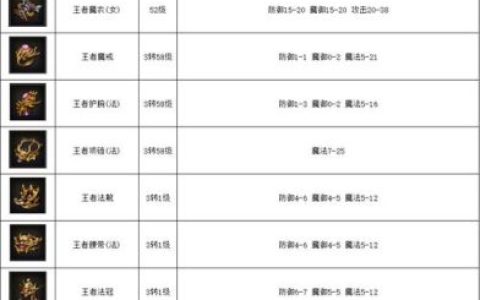 斗战神传奇装备盘点