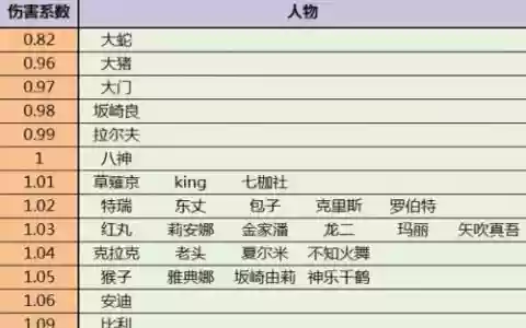 97阵容分析