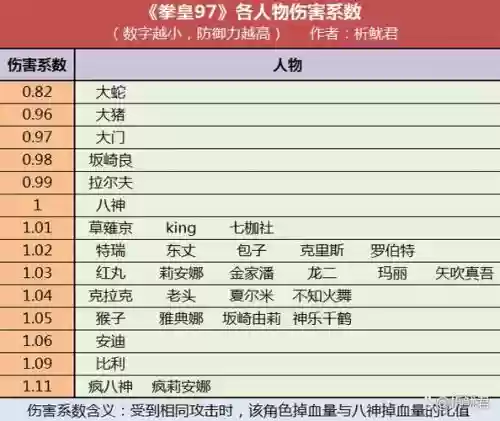 97阵容分析插图