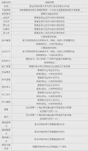 大话2召唤兽怎么园子悟技能插图1