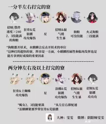 彼岸花搭配什么阵容插图1 彼岸花搭配什么阵容插图1