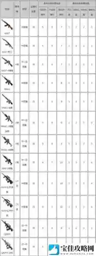 生存特训武器一览插图1