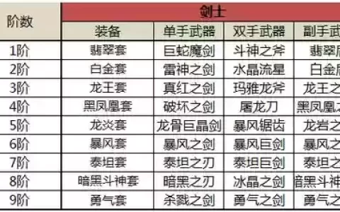奇迹手觉醒装备_1