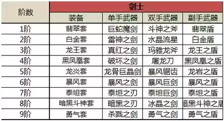 奇迹手觉醒装备_1插图