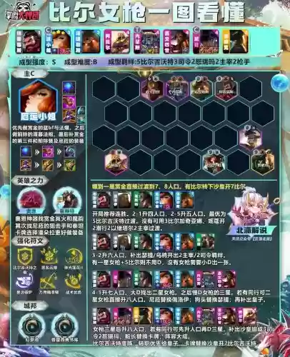 瞬的阵容搭配插图