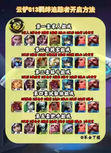 尧阵容羁绊插图1