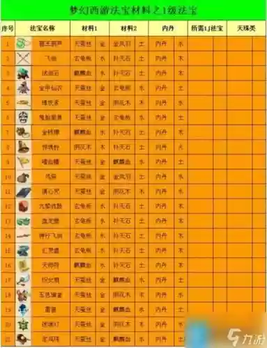 梦幻西游多带几个法宝_1插图1