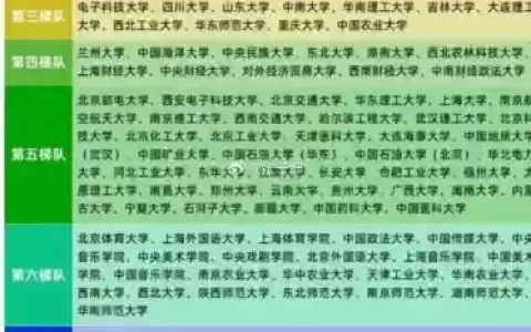 大学阵容介绍