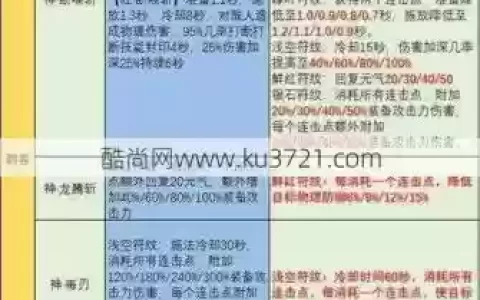 完美国际仙刺客技能搭配_1