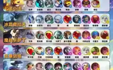 simple新阵容