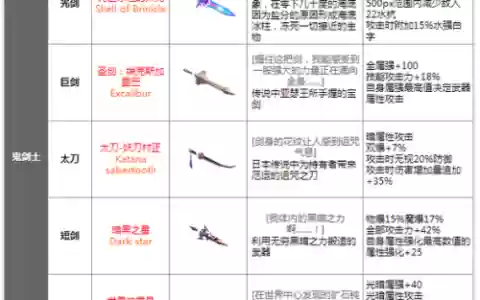 跨90史诗武器