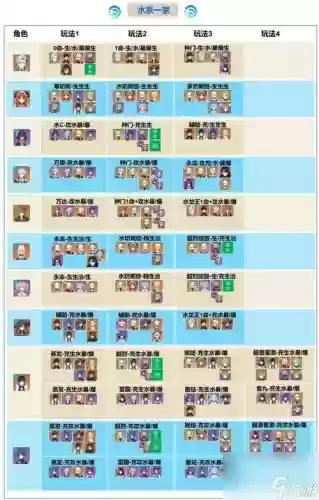 元素阵容推荐插图1