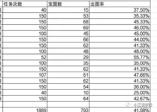 梦幻西游碎甲刃层数对比插图