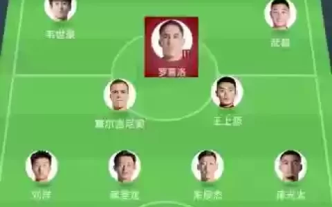 221阵容调整