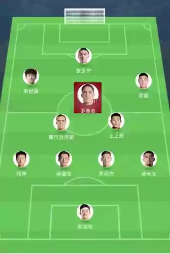 221阵容调整插图
