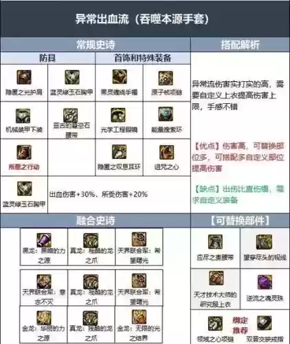 dnf百花光兵辅助装备插图1 dnf百花光兵辅助装备插图1