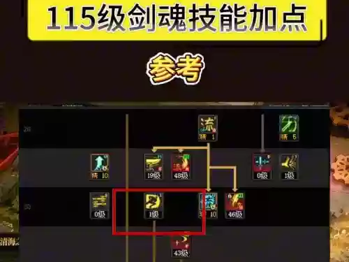 剑魂技能冷却都一秒插图