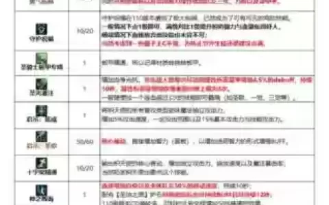 dnf奶妈技能宠物选择