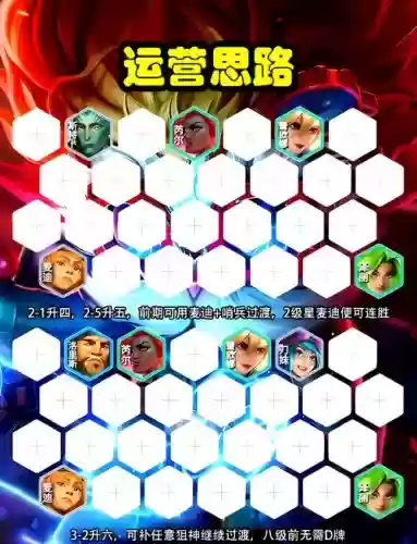 新版九五阵容插图