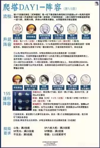 梦境第一天阵容搭配插图 梦境第一天阵容搭配插图