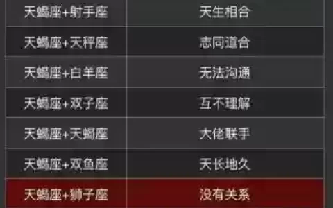 天蝎阵容搭配