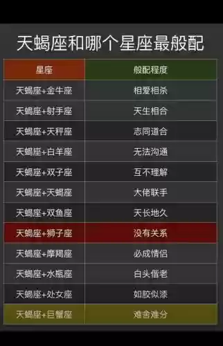 天蝎阵容搭配插图