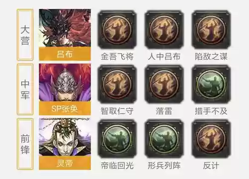 形兵阵容插图1