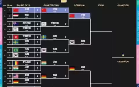 世乒赛直通阵容
