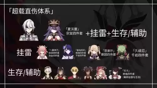 最新佣兵模式阵容搭配插图1