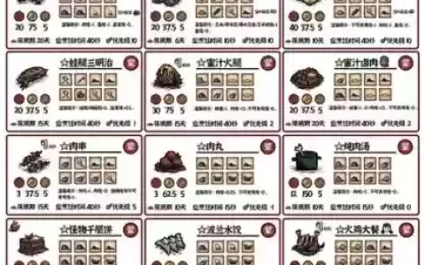 tgp饥荒暴食攻略