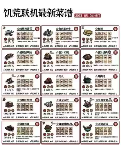 tgp饥荒暴食攻略插图