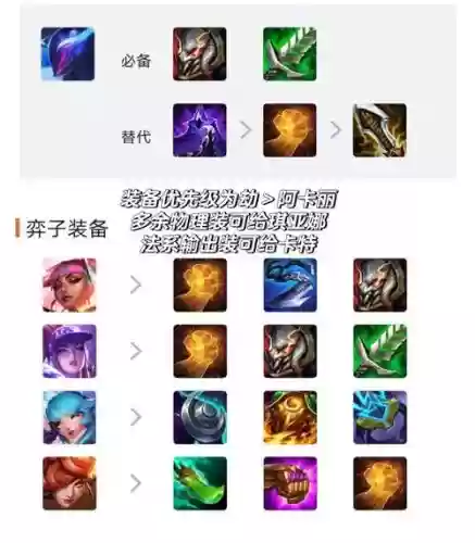 刺客老鼠阵容搭配s6.5插图1 刺客老鼠阵容搭配s6.5插图1