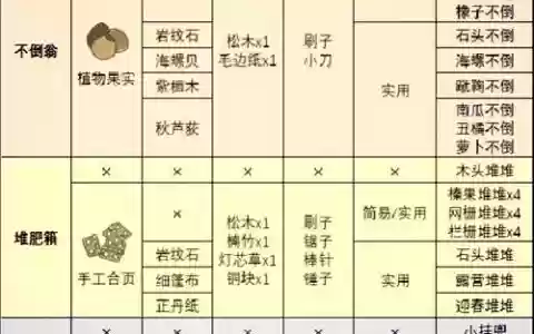 旅行青蛙升级攻略
