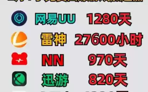 迅游网游加速器对梦幻西游有用吗