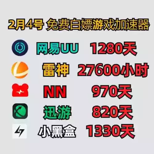 迅游网游加速器对梦幻西游有用吗插图 迅游网游加速器对梦幻西游有用吗插图