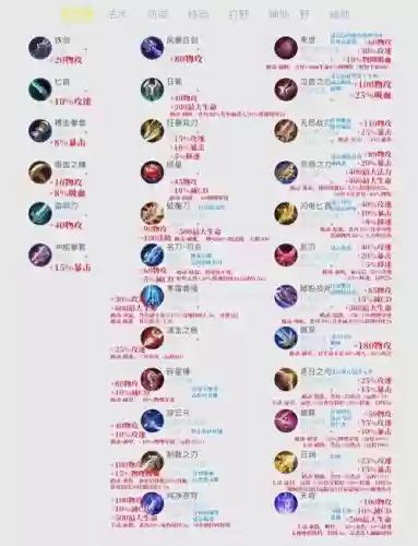 王者荣耀什么装备推塔快插图1 王者荣耀什么装备推塔快插图1