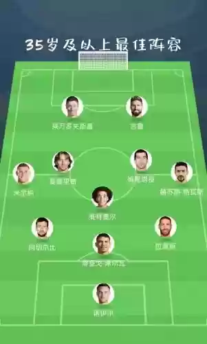 足球阵容价值插图