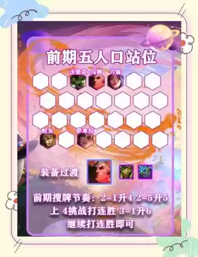 阵容集合挑战插图1