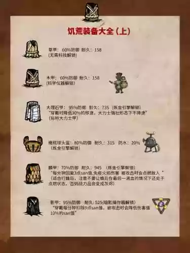 饥荒5格装备栏存档插图1 饥荒5格装备栏存档插图1